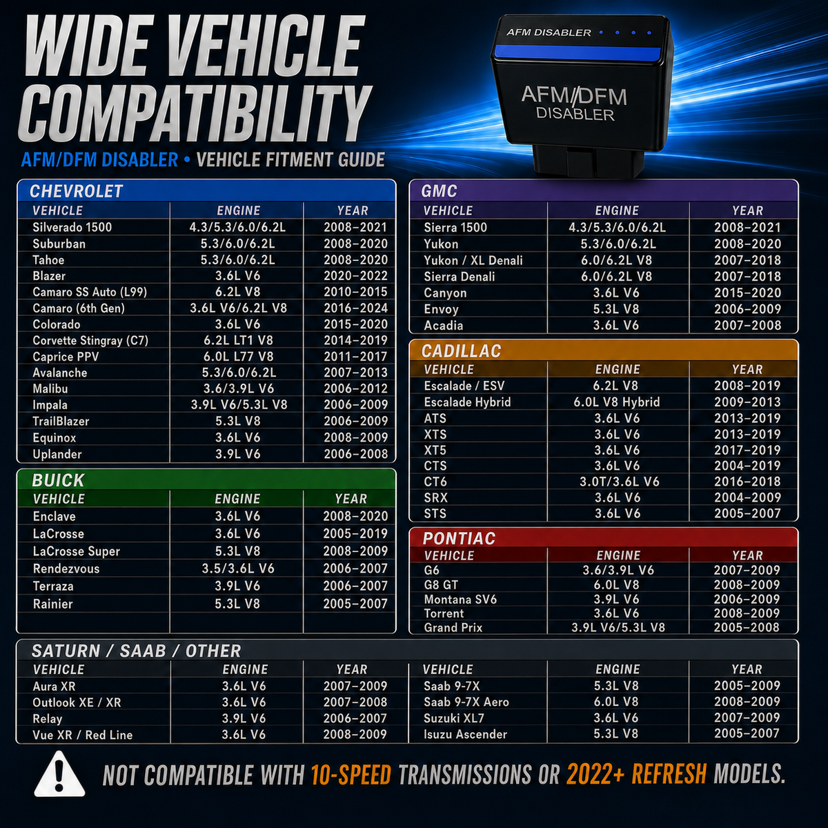 AFM/DFM Disabler