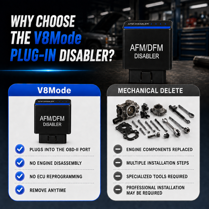 AFM/DFM Disabler